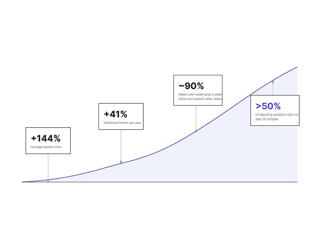 Entromy: Dashboard screenshot 2