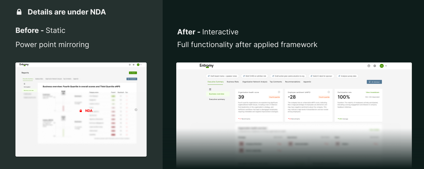Before and after comparison